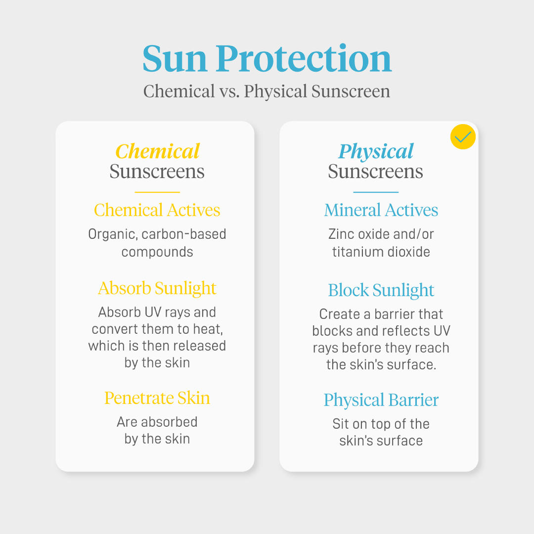 NAMA Sunshield Pelindung Wajah Tone Up Ultra Ringan PAH31 SPF43 PA+++
